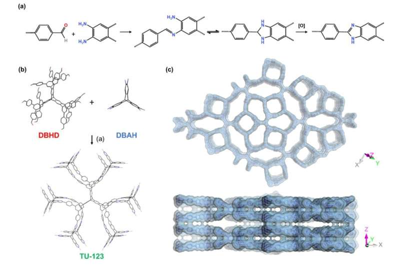 Scientists Create Sponge That Cleans Toxic Dye From Water - Image 3
