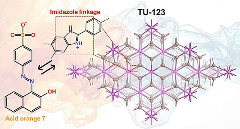 Scientists Create Sponge That Cleans Toxic Dye From Water - Image 2