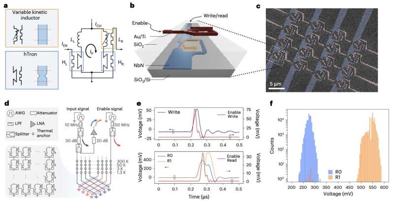 MIT's New Memory Chip Makes 1 Error Per 100,000 Uses - Image 3