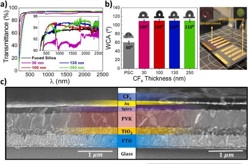 Solar Panel Generates Power From Sun AND Rain - Image 3