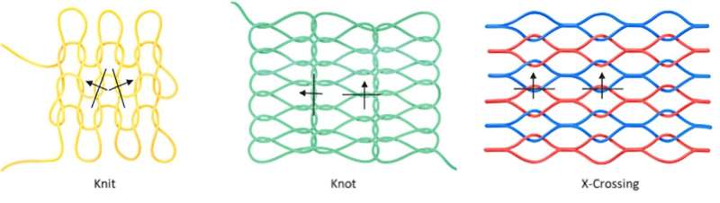 Smart Fabric Lifts 400x Its Weight, Makes Robot Clothes Real - Image 3