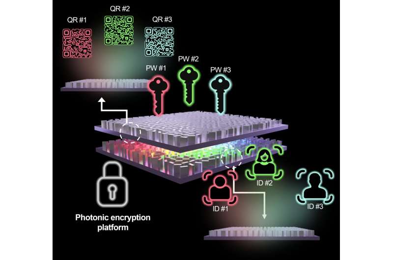 New Hologram Tech Uses Light to Create Unhackable Passwords - Image 3
