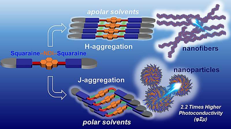 Scientists Create Self-Building Solar Cell Molecule - Image 2