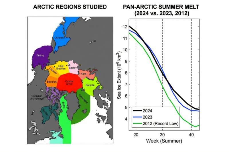Scientists Predict Arctic Sea Ice Up to 4 Months Ahead - Image 3