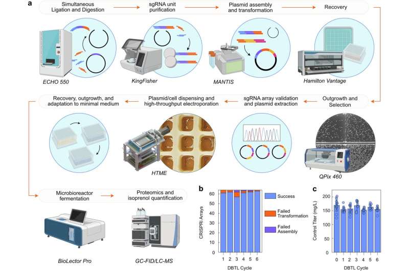 AI Speeds Up Green Jet Fuel Production by 10-100x - Image 3
