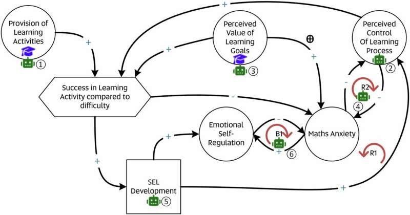 AI Detects Math Anxiety in Students, Adjusts in Real-Time - Image 3