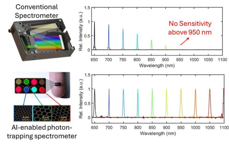 Grain-Sized Chip Detects Disease Using AI and Light - Image 3