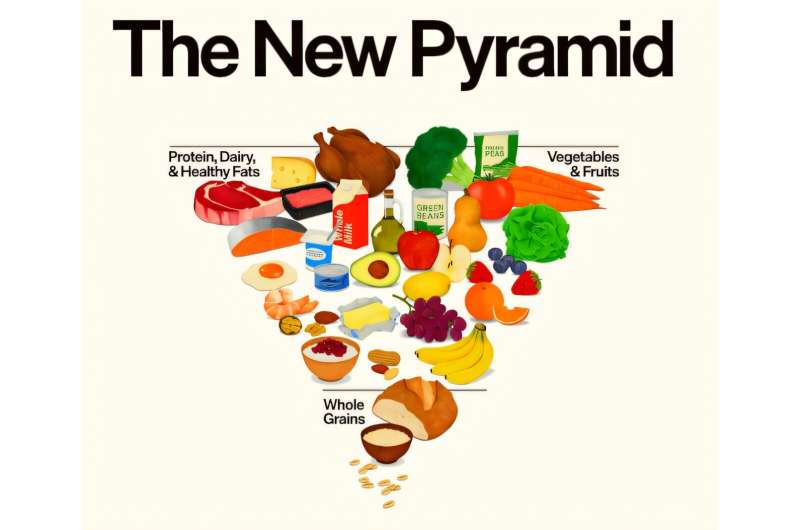 Nutrition Experts Push for Better US Dietary Guidelines - Image 2