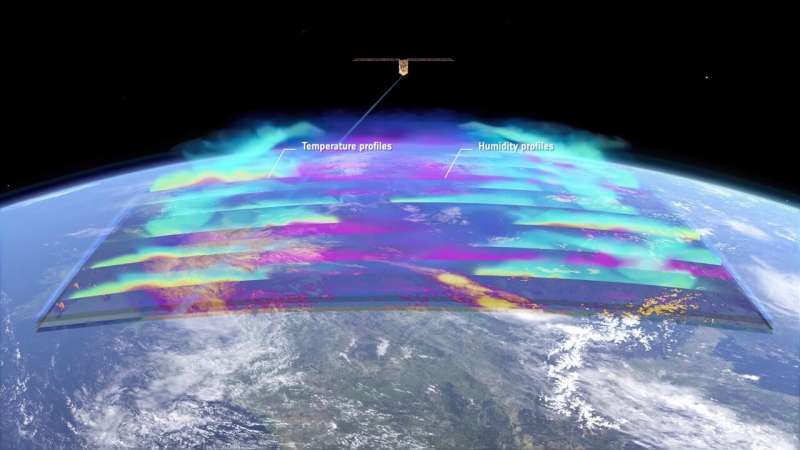 Arctic Satellite Proves Cheap, Fast Weather Tech Works - Image 3