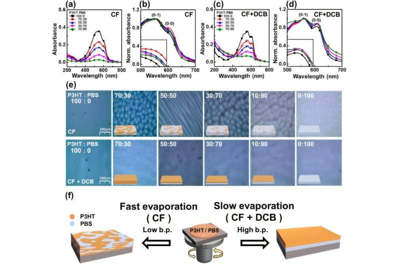 Gas Sensors Now Dissolve in Seawater, Cut E-Waste - Image 2
