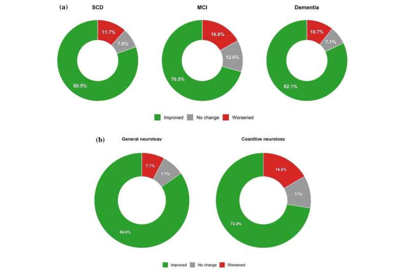 Simple Blood Test Raises Alzheimer's Accuracy to 94.5% - Image 4