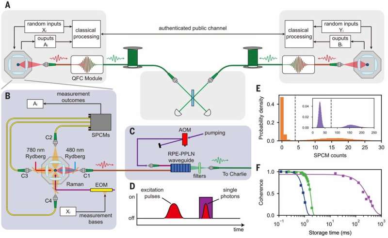 China Achieves Quantum Encryption Over 60 Miles of Fiber - Image 3