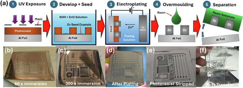 Scientists Create Circuit Boards That Break Down Like Leaves - Image 4