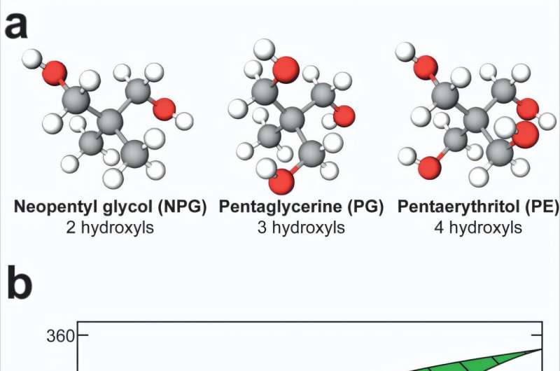 Scientists Create Gas-Free Cooling 70x More Effective - Image 3