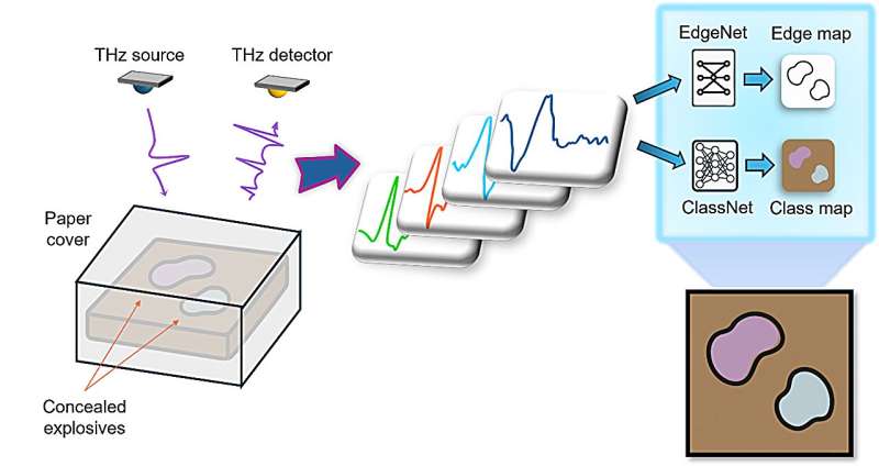 UCLA Creates Explosive Detector That's 99% Accurate - Image 2