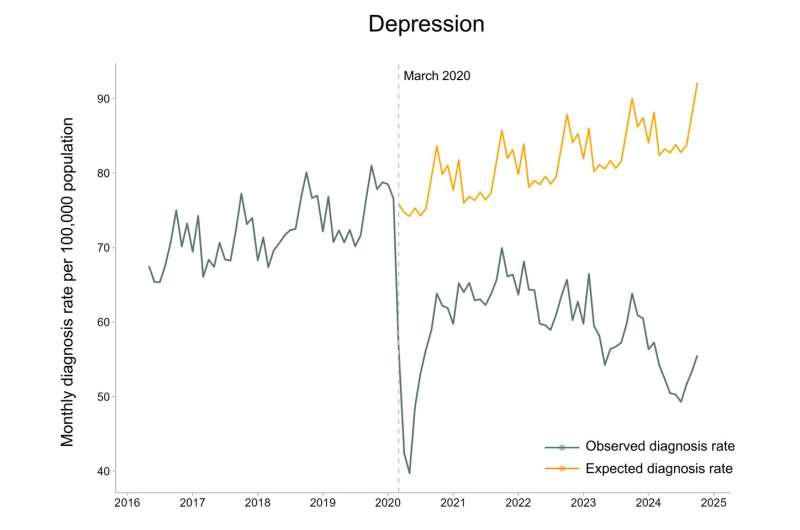 NHS Data Shows Chronic Kidney Disease Diagnoses Up 35% - Image 3