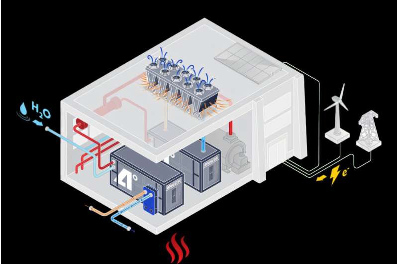 MIT Startup Cuts Industrial Steam Emissions by 50% - Image 3