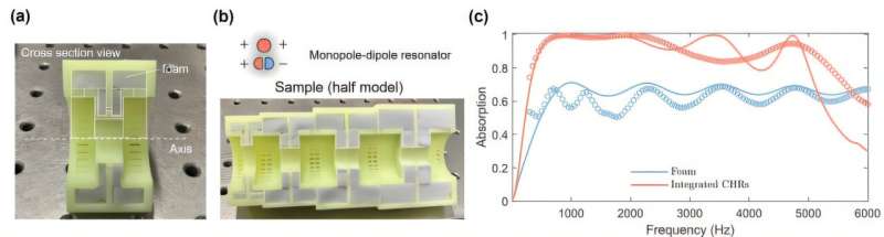Hong Kong Engineers Crack Noise Problem for Ventilated Spaces - Image 3