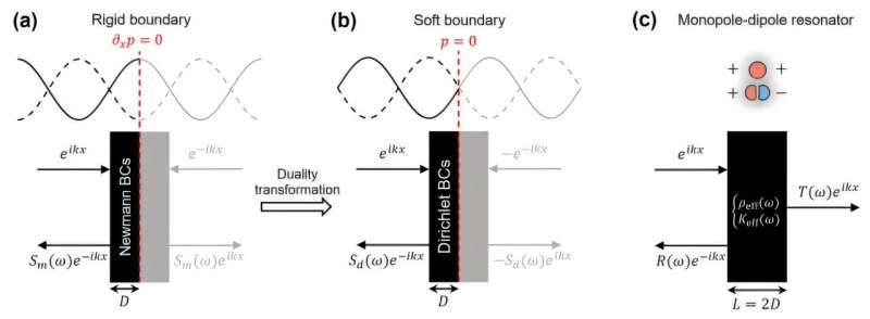 Hong Kong Engineers Crack Noise Problem for Ventilated Spaces - Image 2