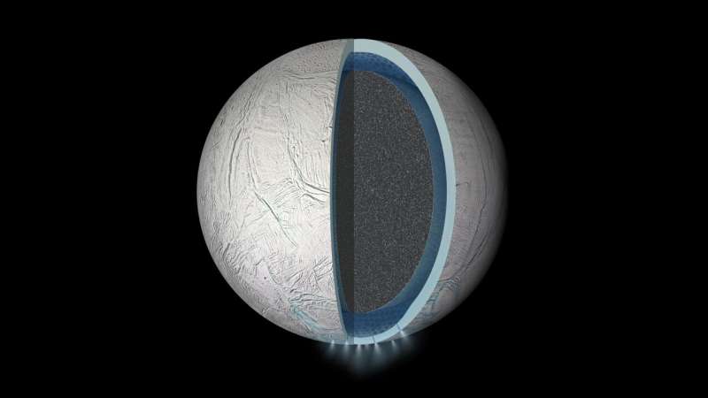 Scientists Recreate Enceladus Ocean, Find Life's Building Blocks - Image 3