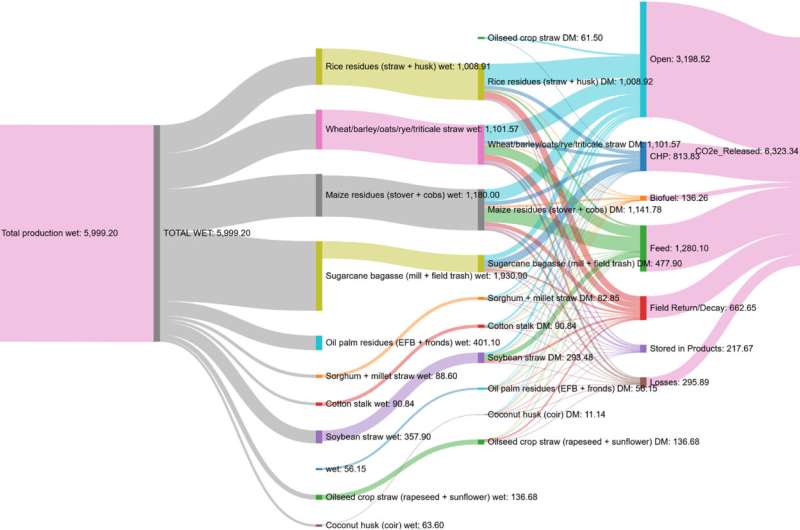 Farm Waste Could Store Carbon for Decades in Buildings - Image 3