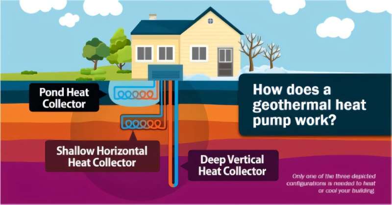 Geothermal Could Power 15% of World by 2050 - Image 4