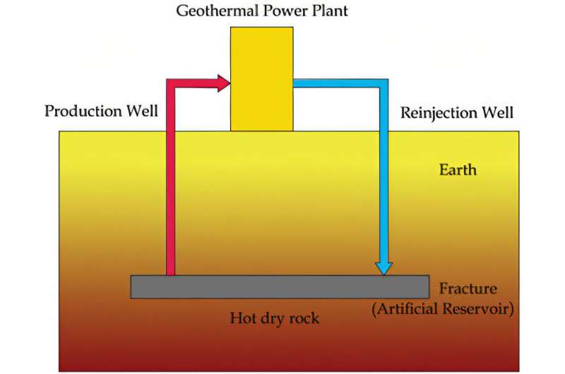 Geothermal Could Power 15% of World by 2050 - Image 2