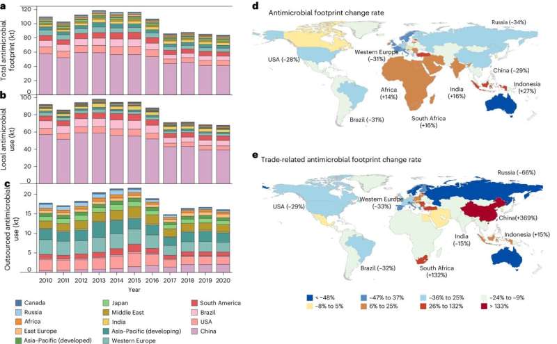 Livestock Antibiotic Use Drops 29% Worldwide Since 2013 - Image 3