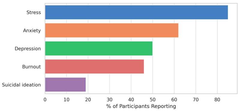Farming Programs That Help Nature Also Help Farmer Mental Health - Image 3