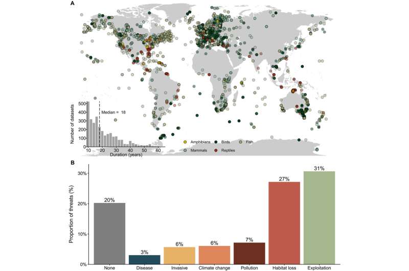Scientists Find Path to Save Vanishing Wildlife Worldwide - Image 3