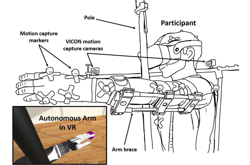 Robotic Arms Feel Real at Natural Speed, Study Finds - Image 3