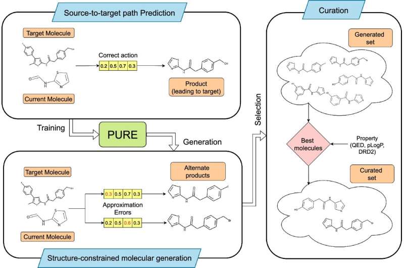 AI Tool Cuts Years Off Drug Discovery Process - Image 3
