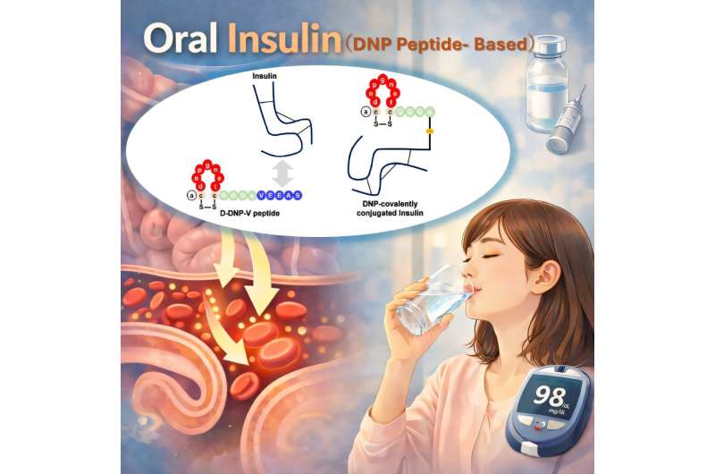 Oral Insulin Breakthrough Could End Daily Injections - Image 2