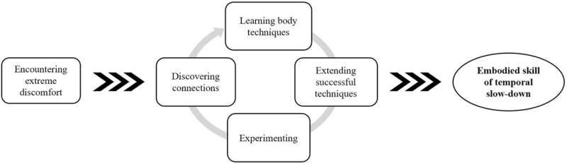 Cold Water Swimmers Build Calm That Lasts Beyond the Lake - Image 3