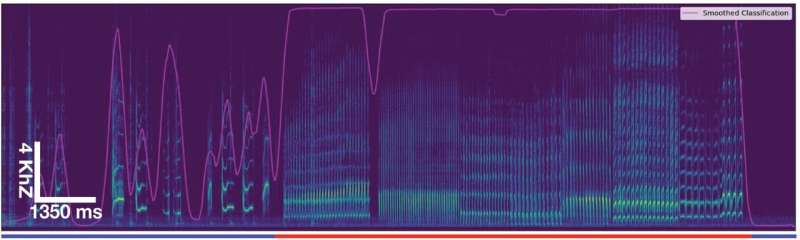 AI Unlocks Birdsong Secrets to Study How Brains Learn Language - Image 2
