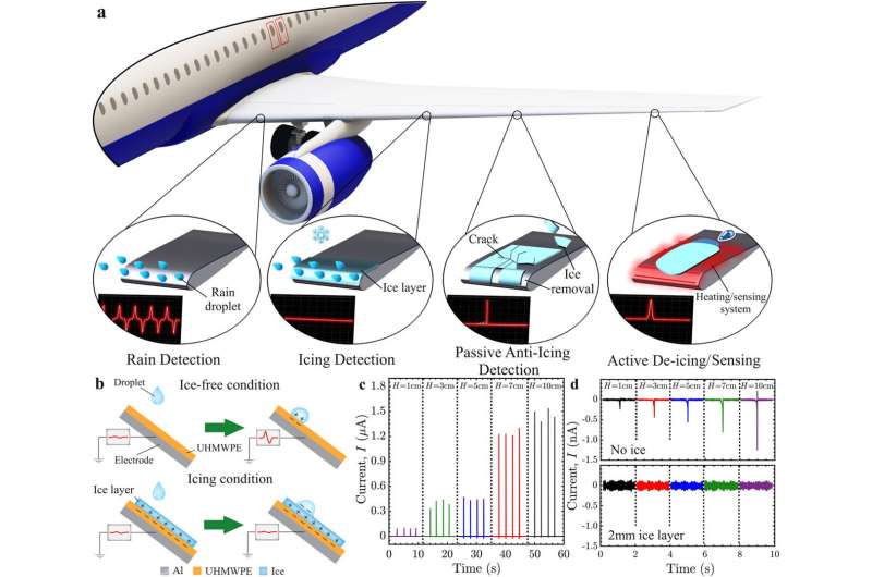 New Sensor Could End Toxic Deicing Fluid at Airports - Image 3