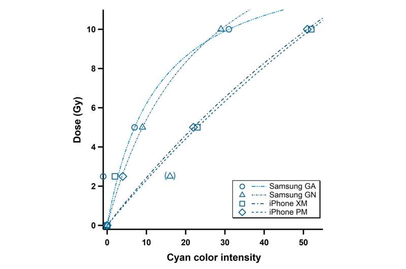 Smartphones Can Now Detect Radiation for Under $70 - Image 4
