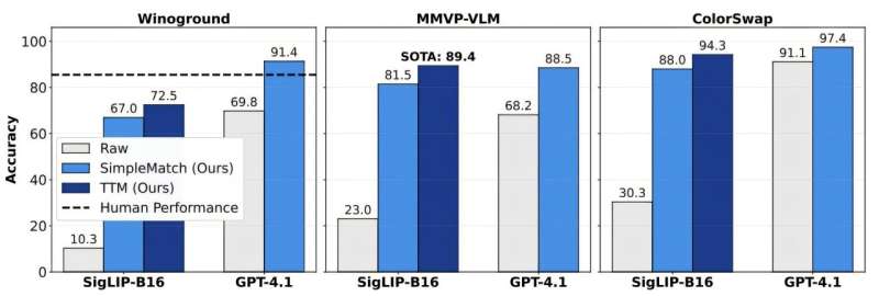 AI Learns to Reason Like Humans Without Extra Training - Image 2