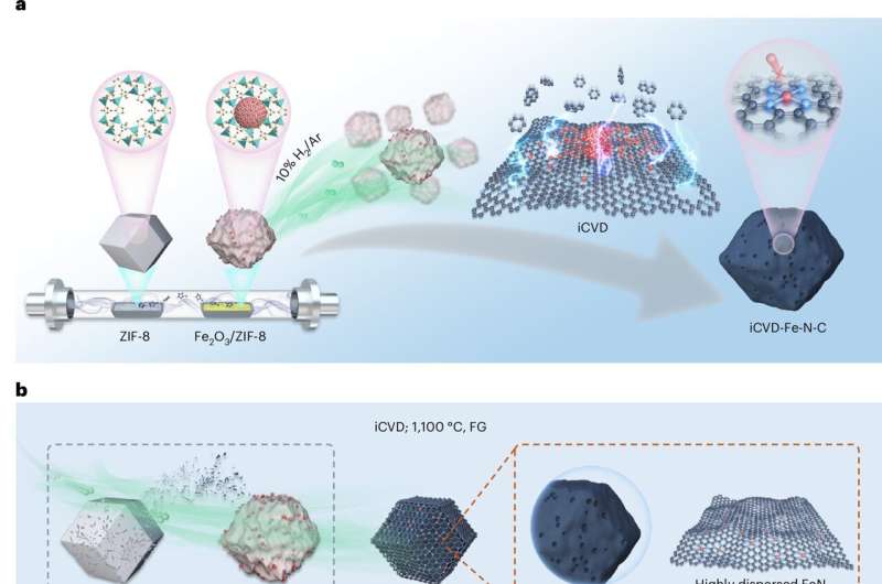 Iron Catalyst Could Make Clean Cars $40K Cheaper - Image 3