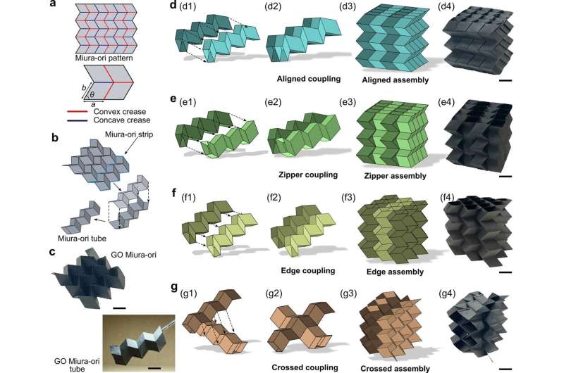 Paper-Thin Robot Materials Move Like Origami at McGill - Image 3