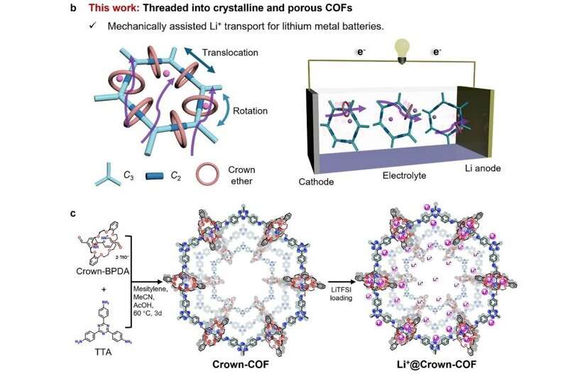 Hong Kong Team Makes Lithium Batteries Safer, Longer-Lasting - Image 3