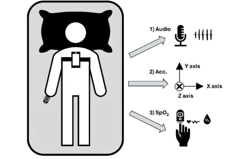 Breakthrough Smartphone App Brings Hope to Stroke Survivors with Sleep Problems - Image 2