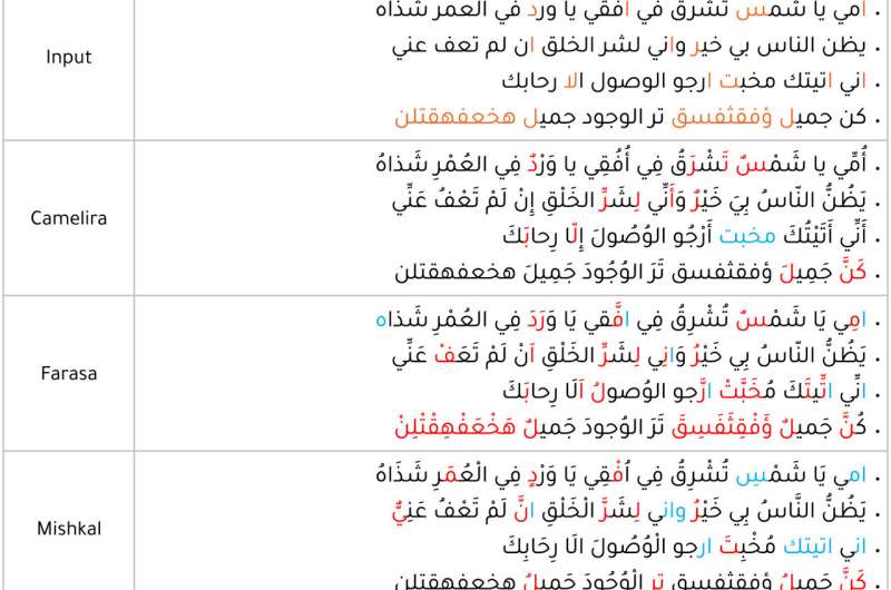 AI Breakthrough Makes Arabic Reading Easier for Millions - Image 4