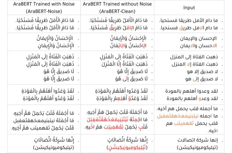 AI Breakthrough Makes Arabic Reading Easier for Millions - Image 3