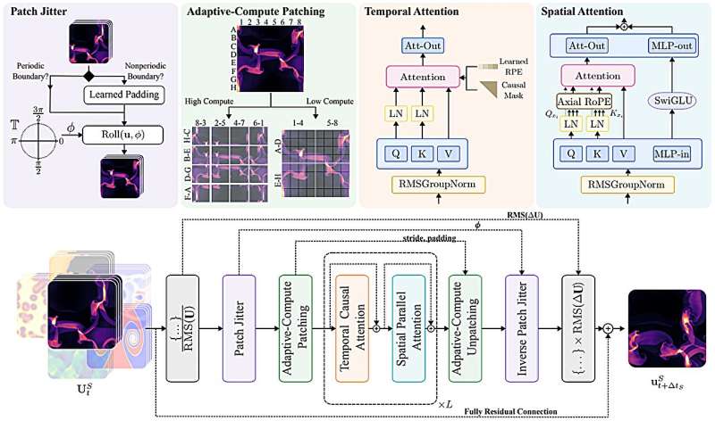 AI Models Learn Physics, Unlock Secrets Across Sciences - Image 2