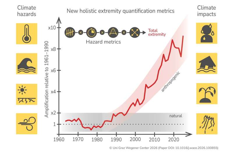 New Climate Tool Reveals How to Track Extreme Weather - Image 3