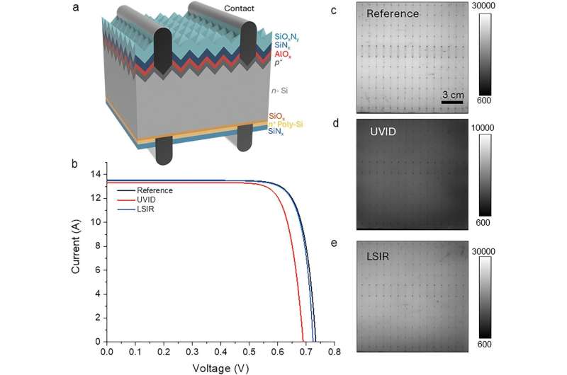 Solar Cells Now Repair Themselves Using Sunlight - Image 3