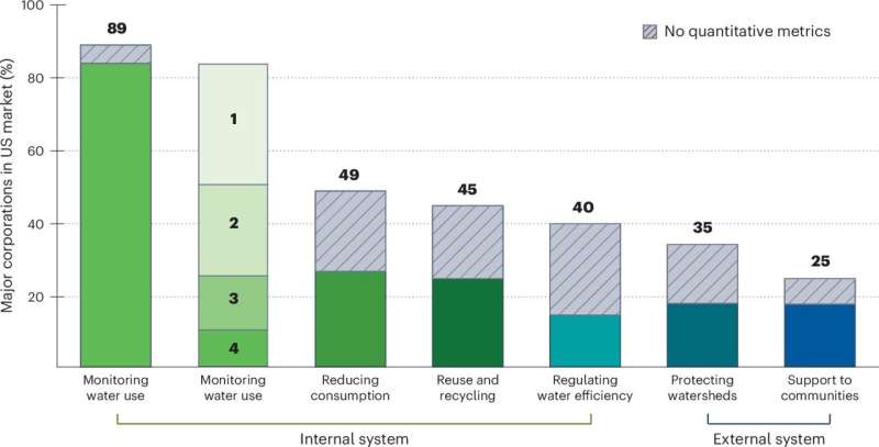 Stanford Creates Water Calculator for Greener Companies - Image 3