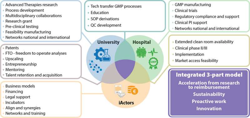 Lund's New Model Speeds Life-Saving Gene Therapies - Image 3