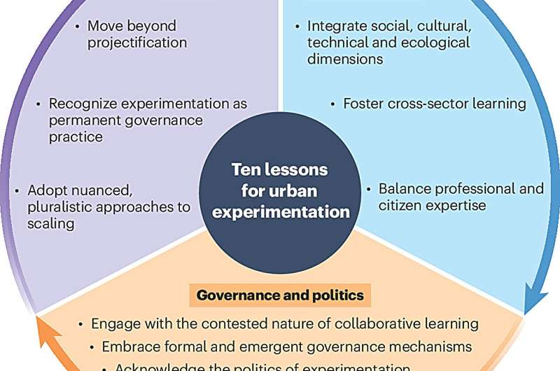 Cities Learn How to Make Experiments Stick for Good - Image 2